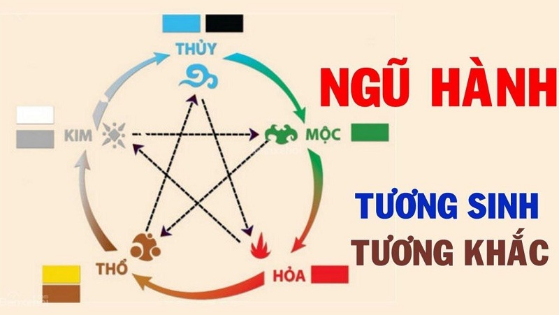 Xem gà chuối đá ngày nào tốt dựa vào phong thủy